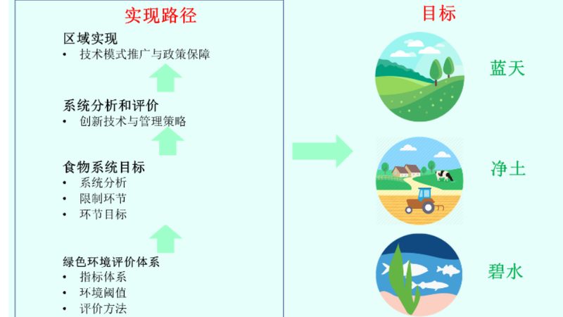 农产品直播选品：如何识别优质厂家**